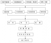 工廠中央空調(diào)安裝方案，安裝步驟流程及注意事