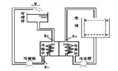 工廠中央空調(diào)改造方案，工廠中央空調(diào)改造流程