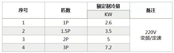 海信中央空調(diào)怎么樣？海信中央空調(diào)如何選購(gòu)-圖2
