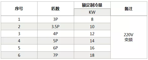 海信中央空調(diào)怎么樣？海信中央空調(diào)如何選購(gòu)-圖4