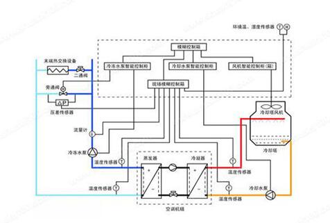 水機和多聯(lián)機，誰的舒適度高呢